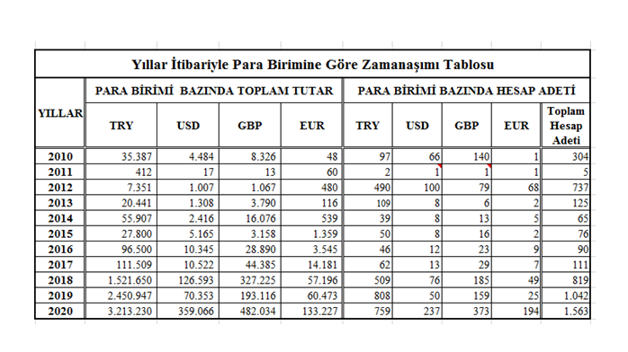 ozgur_gazete_kibris_milyonlarca_lira_para_bankalarda_unutuldu