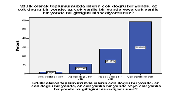 ozgur_gazete_kibris_anket