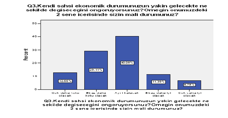 ozgur_gazete_kibris_anket4