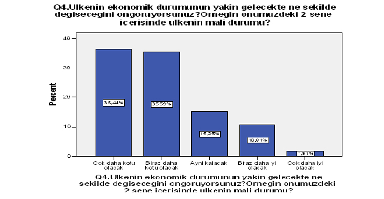 ozgur_gazete_kibris_anket5