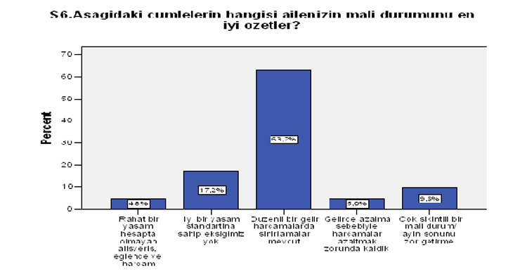 ozgur_gazete_kibris_anket6