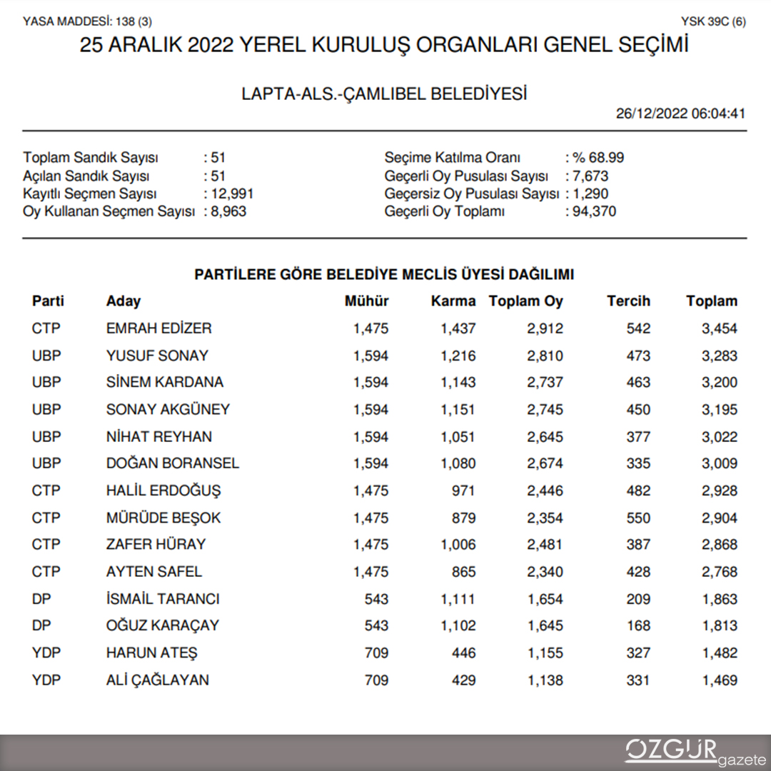 ozgur_gazete_kibris_lapta_als_cmlbel_m_u
